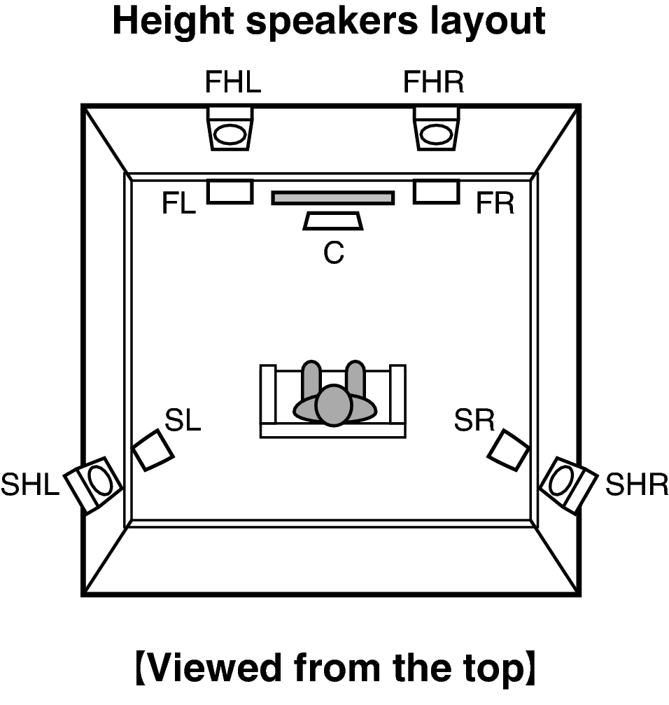 Pict SP Layout Top Auro X4200